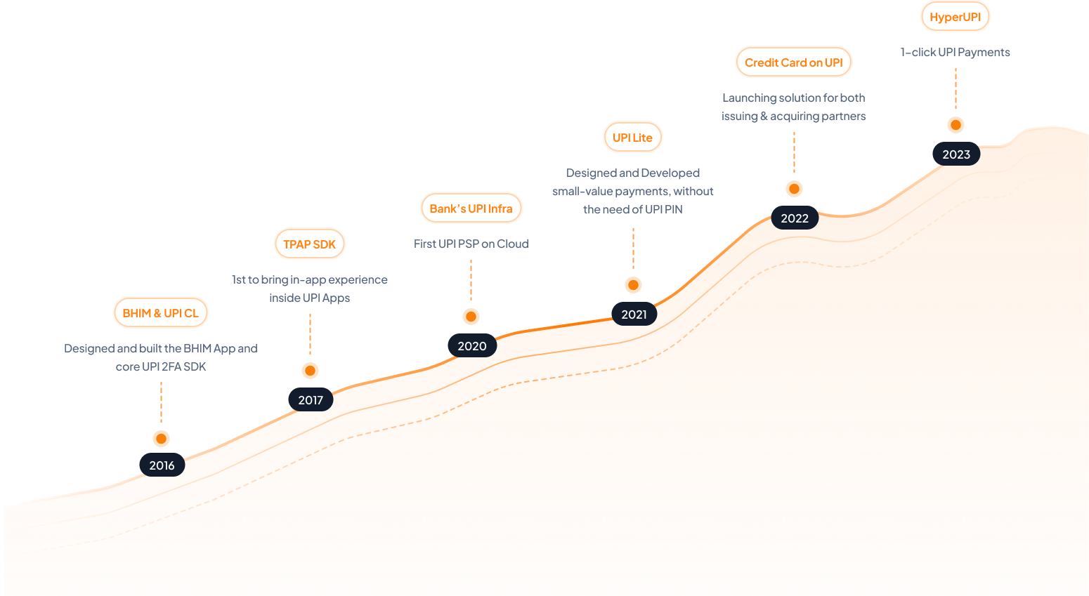 Ecosystem Chart