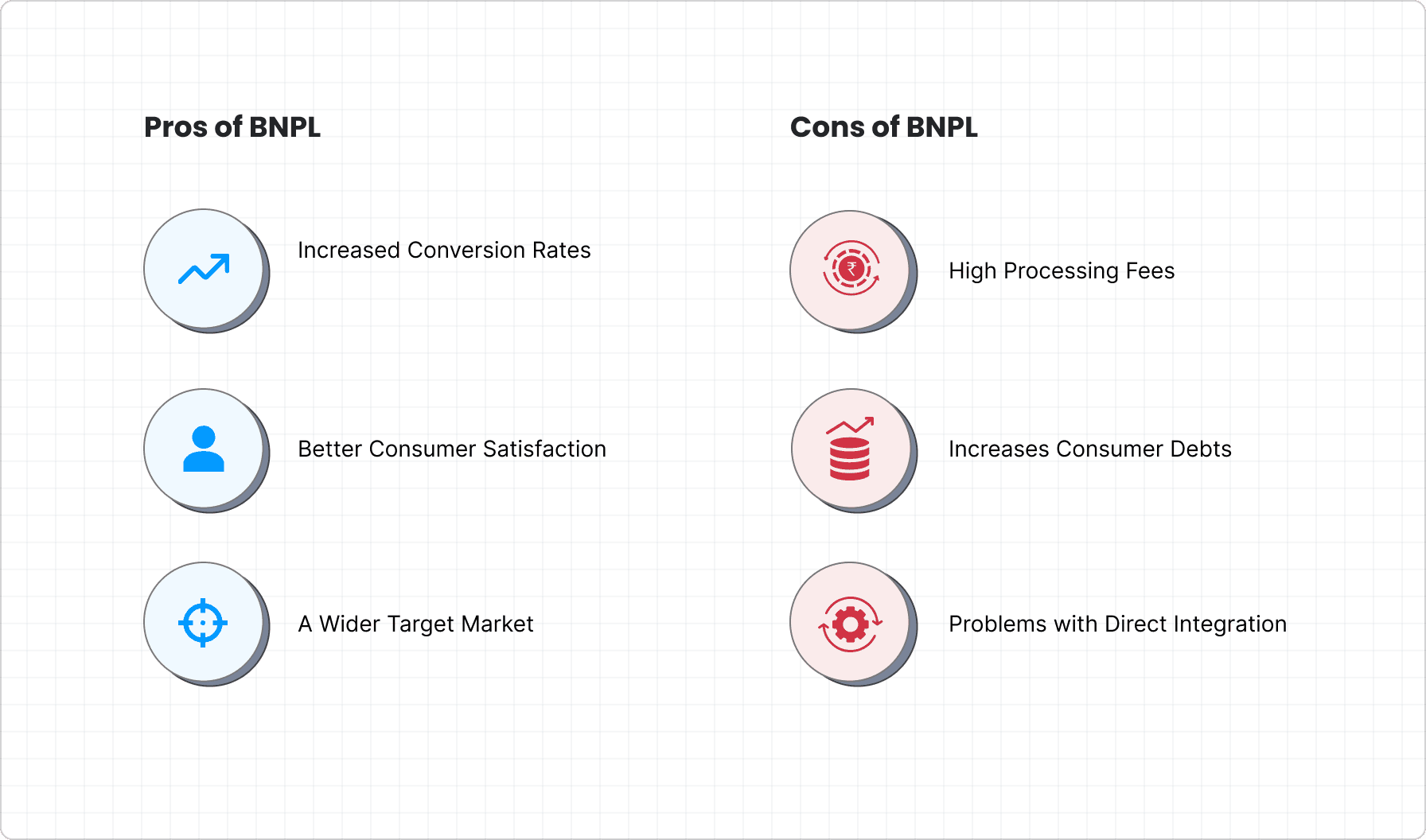 Pros and Cons of BNPL