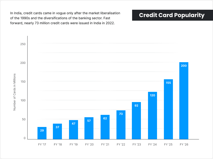 Credit Card Growth Story