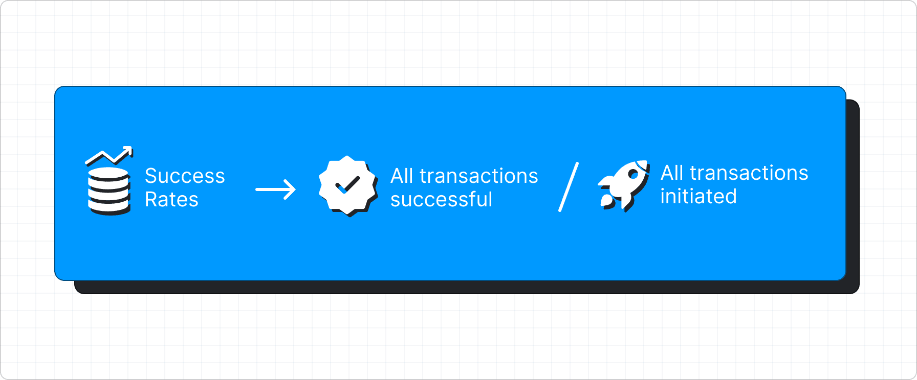 Payment Success Rate Formula