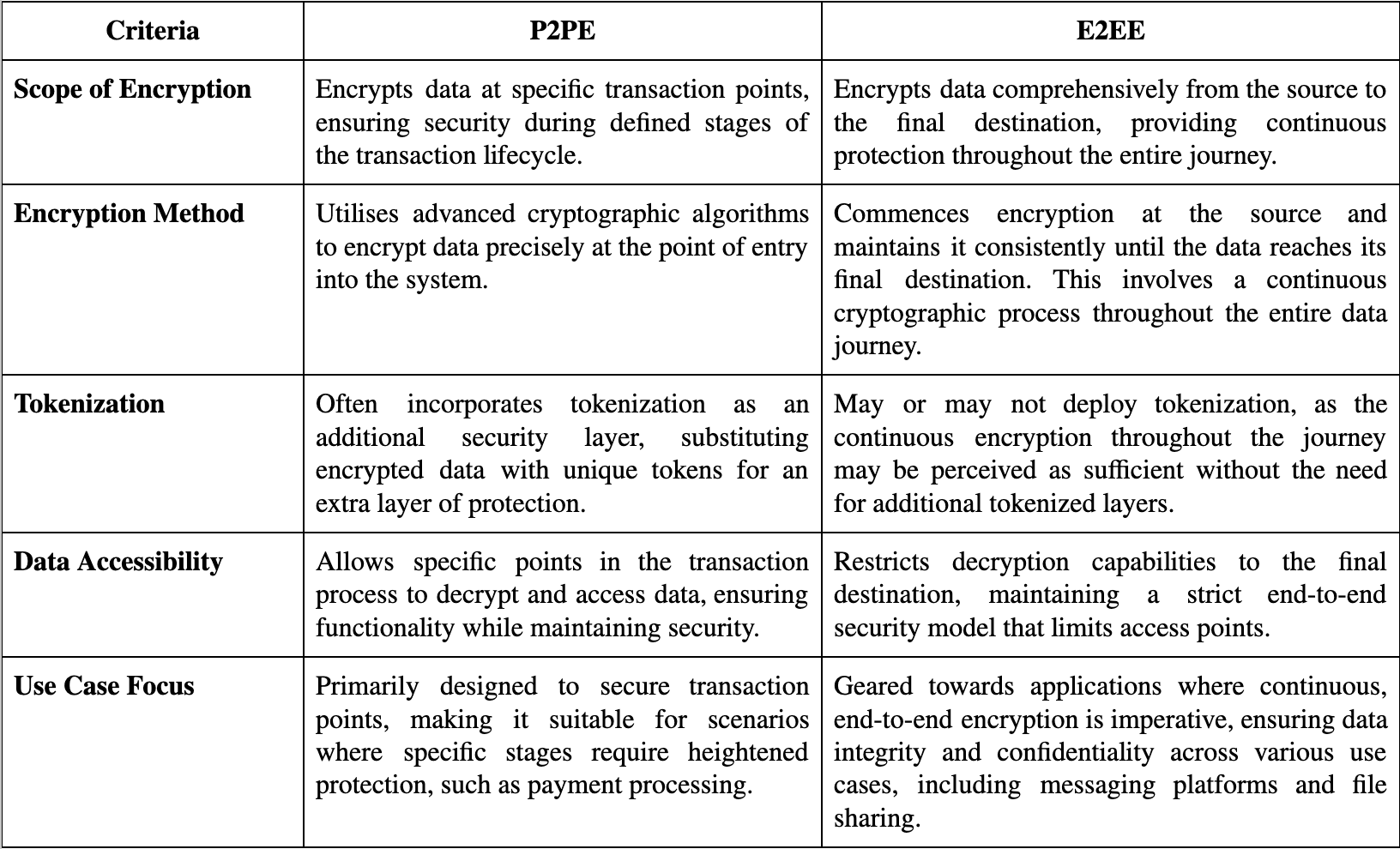 Understanding the difference between E2EE and P2PE