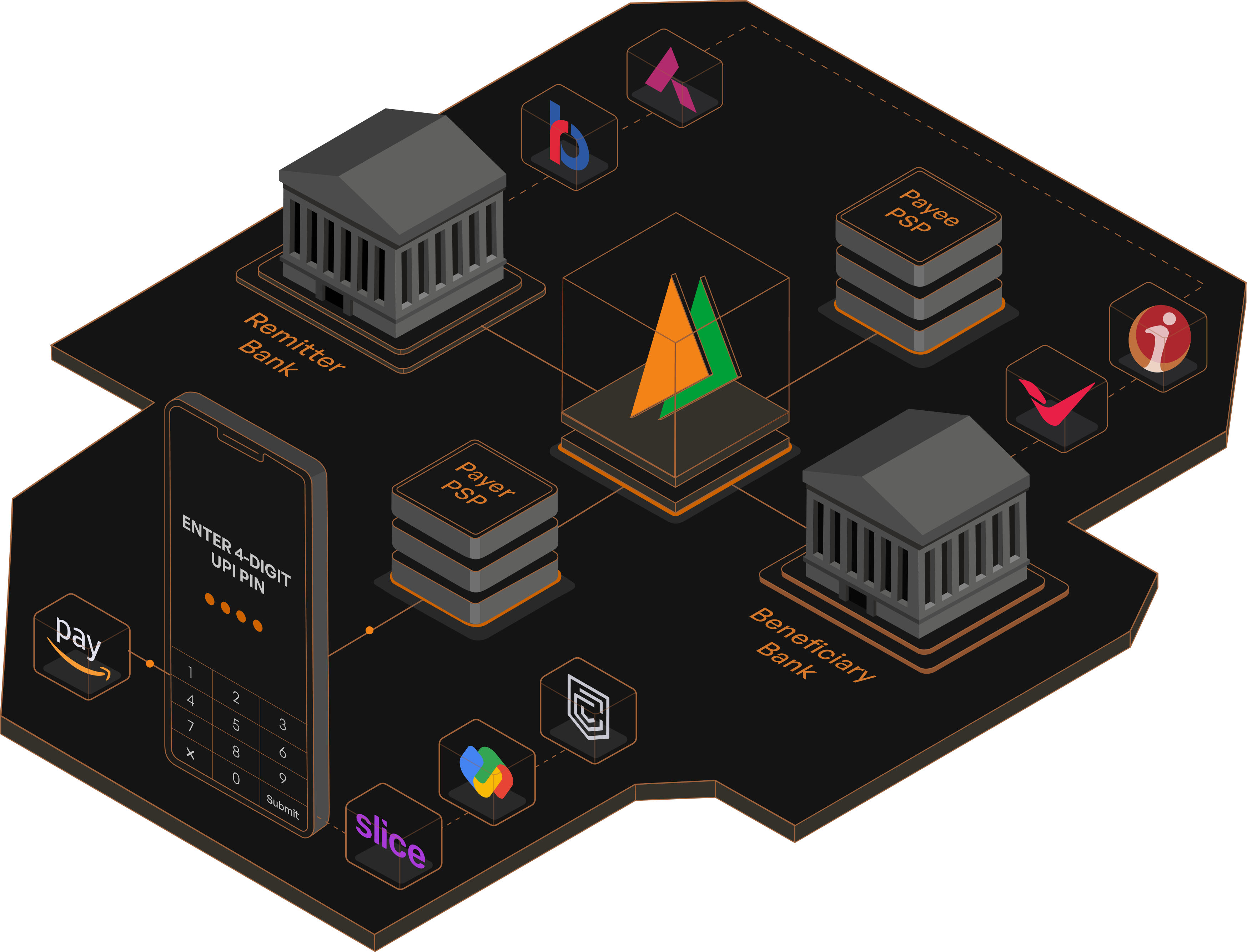 UPI Acquiring and Issuing Stack